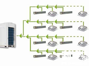 2018年多聯機產品技術革新趨勢盤點